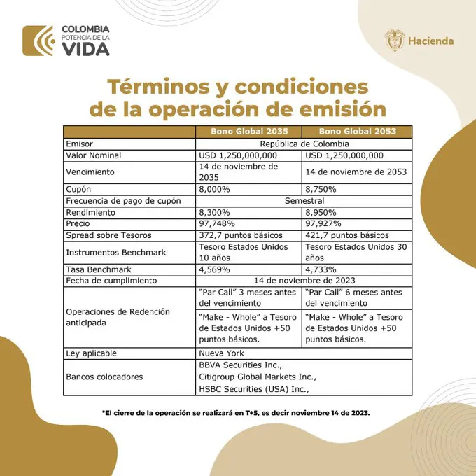 Términos bonos sociales Colombia Términos bonos sociales Colombia