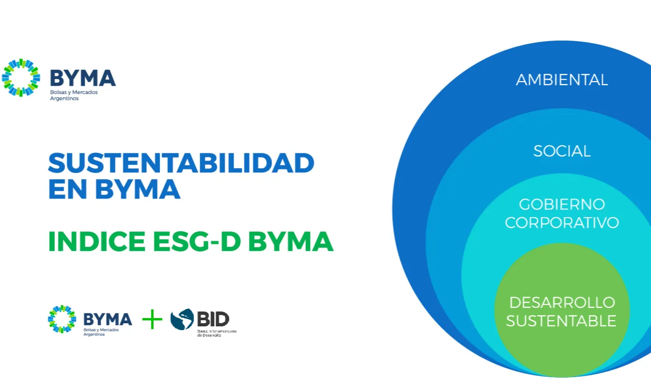 Byma Indice Argentina