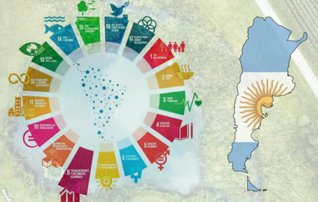Argentina sostenible