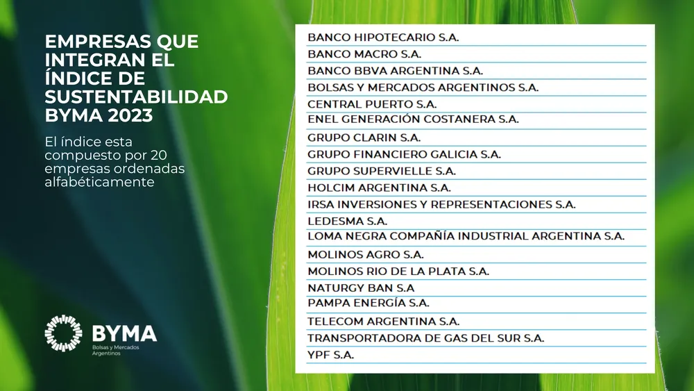 Empresas BYMA