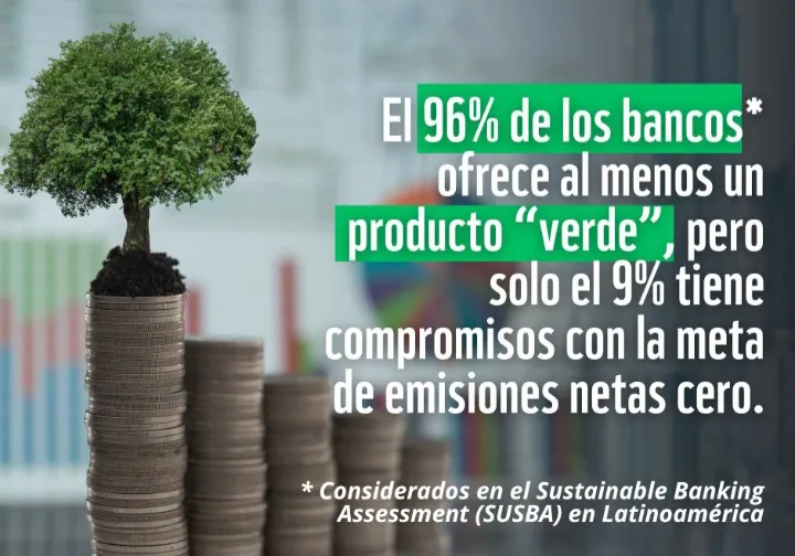 Estudio WWF sobre Sostenibilidad en la Banca de América Latina